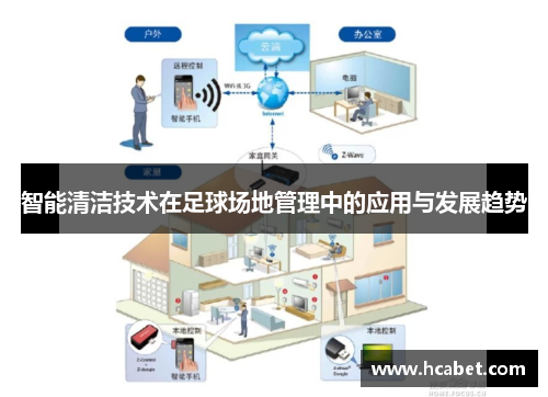 智能清洁技术在足球场地管理中的应用与发展趋势